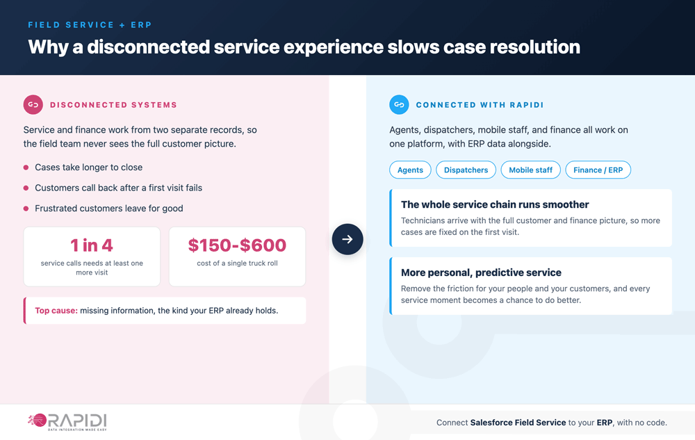 why disconnected service experience slows case resolution down