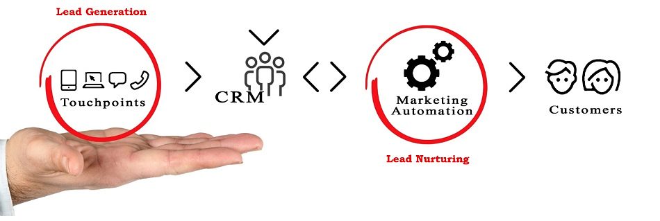Was tun mit kalten Leads – oder die Wunder des Lead Nurturing
