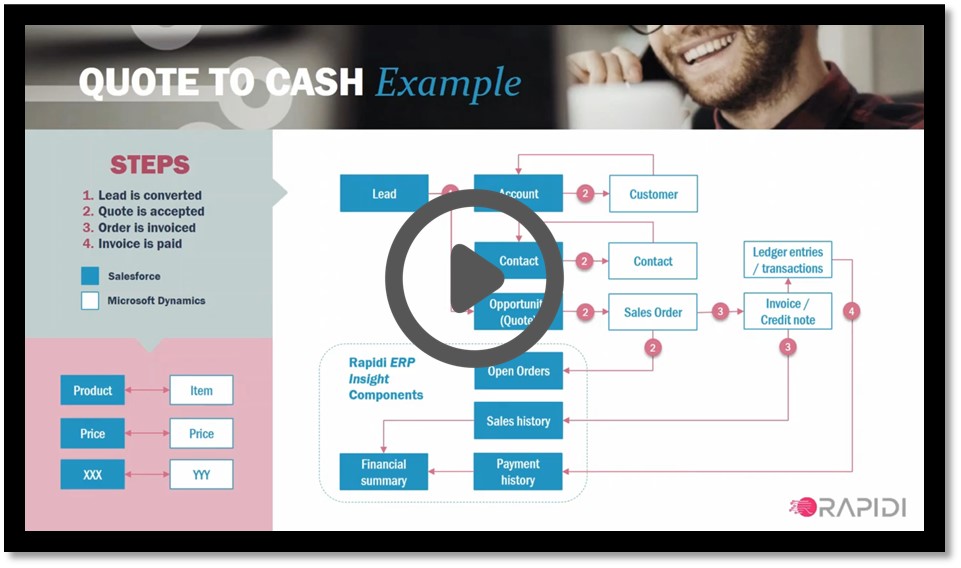 quote-to-cash-video-blog