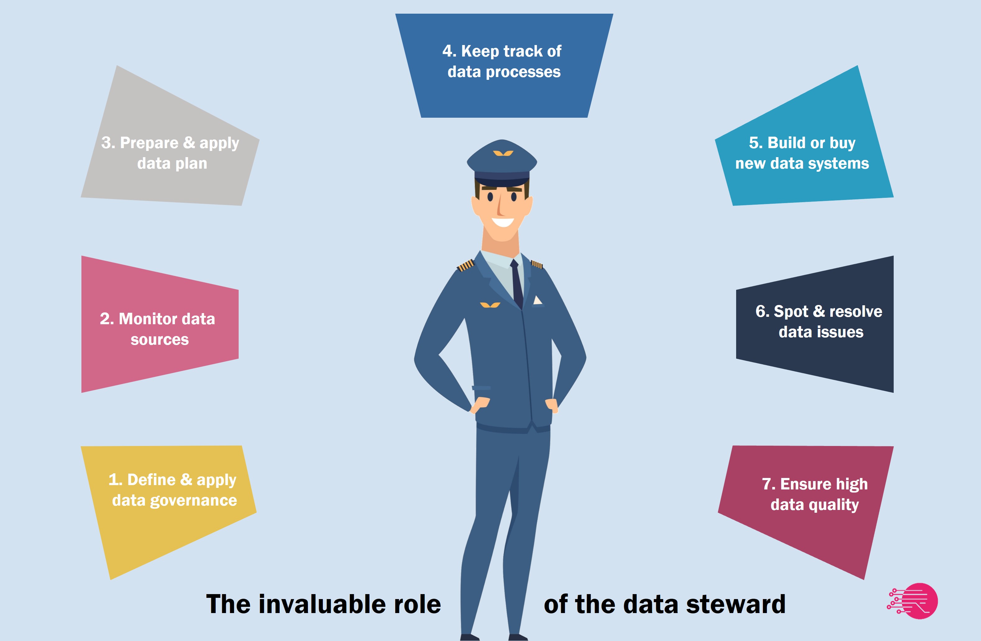 the-invaluable-role-of-data-steward