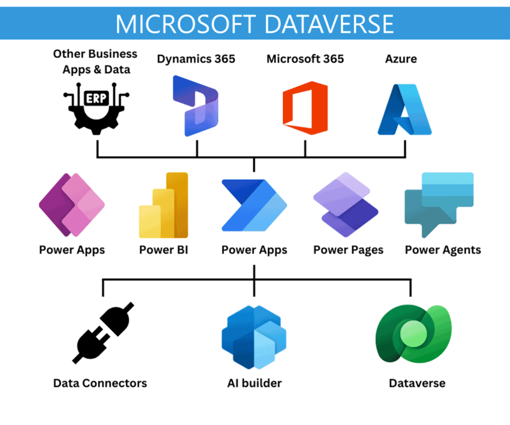 microsoft_dataverse_cdm