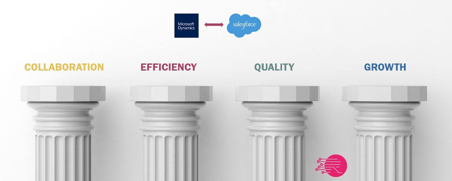 4 pilares de la integración de ERP entre Salesforce y Microsoft Dynamics