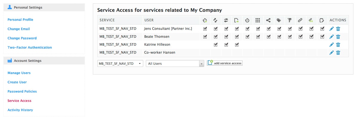 overview of all users having access to the service