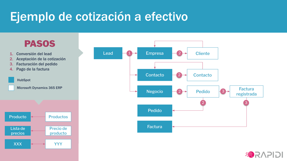 cotizacion_a_eftectivo