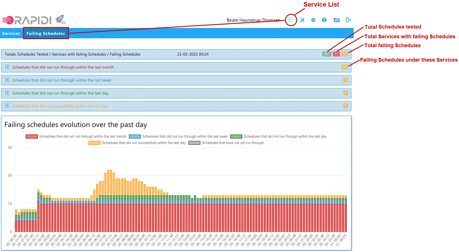failing_schedules_user_text
