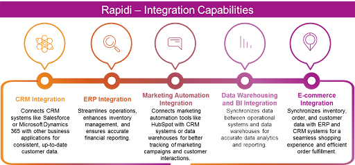 rapidi_capabilities